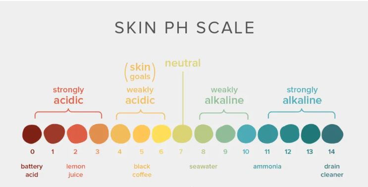 What is pH and why is it important to skin & hair health